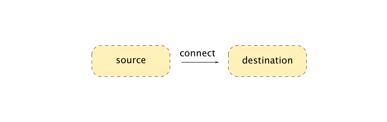 AudioContext