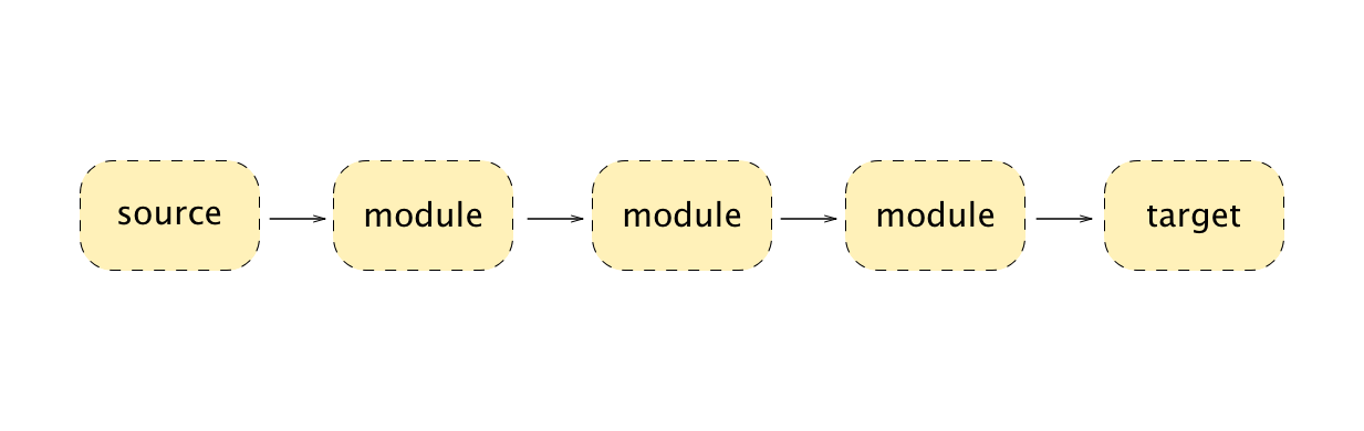 Modular