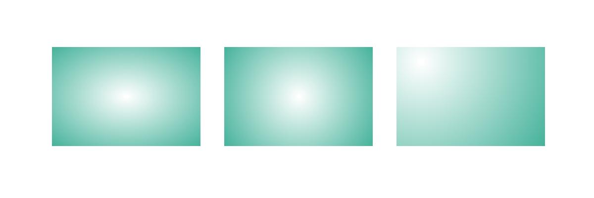 Gradient