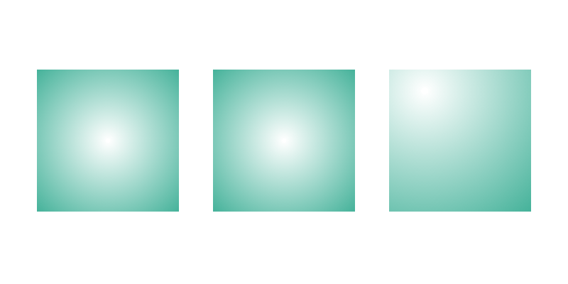 Gradient