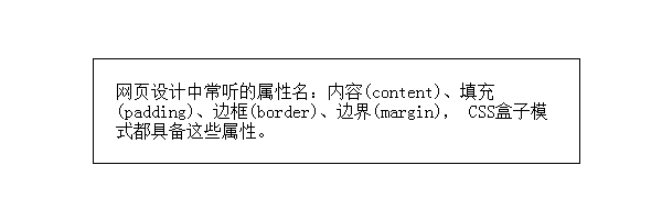内边距